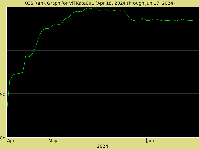 KGS rank graph for ViTKata001
