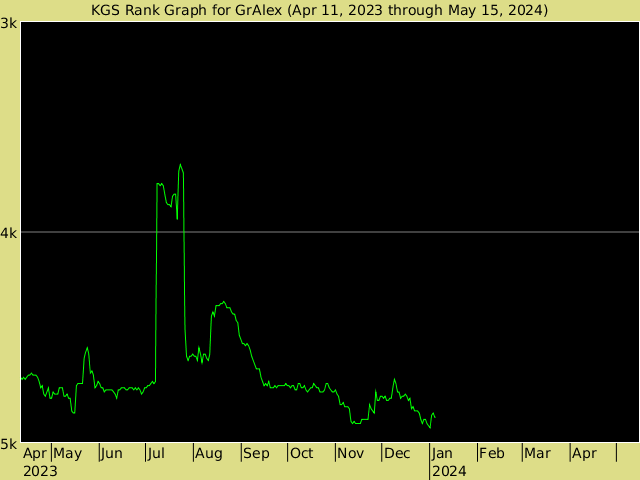 KGS rank graph for GrAlex