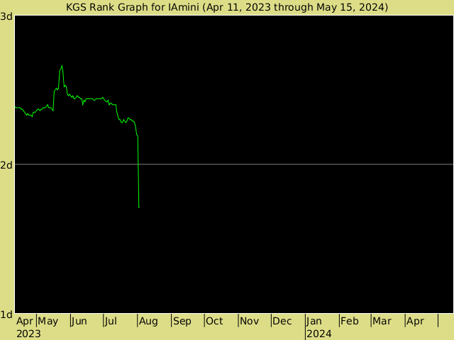 KGS rank graph for IAmini