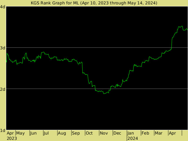 KGS rank graph for ML