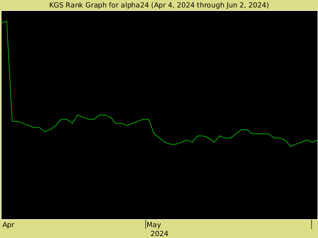 KGS rank graph for alpha24