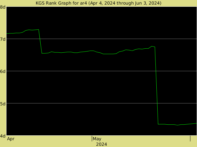 KGS rank graph for ar4