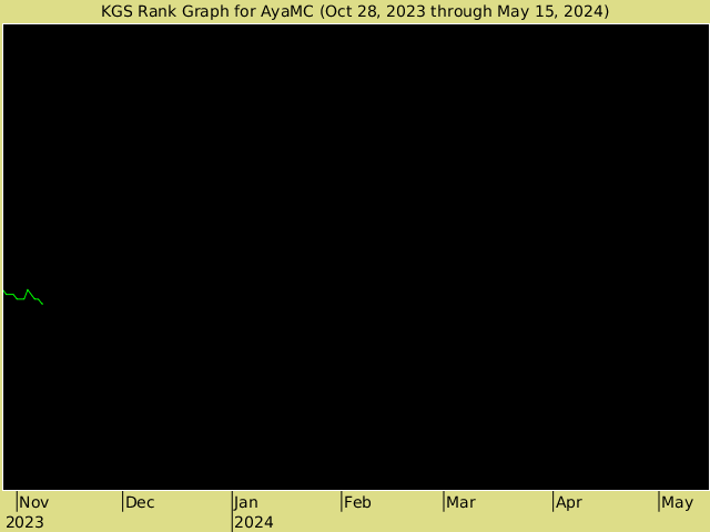 KGS rank graph for ayamc