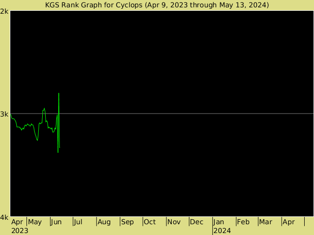 KGS rank graph for cyclops