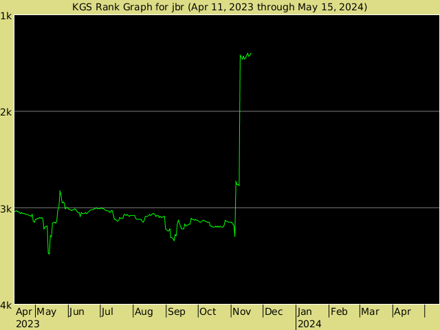 KGS rank graph for jbr