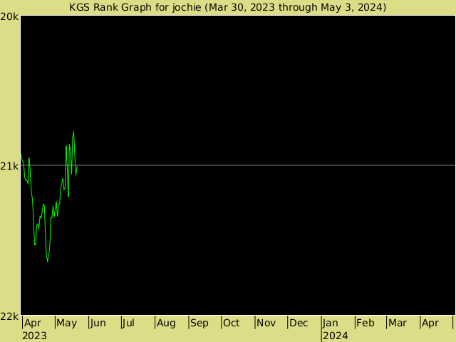KGS Rank graph