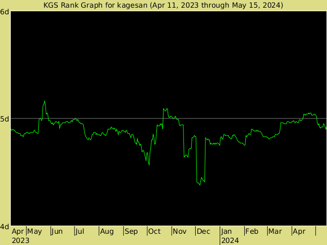 KGS rank graph for kagesan