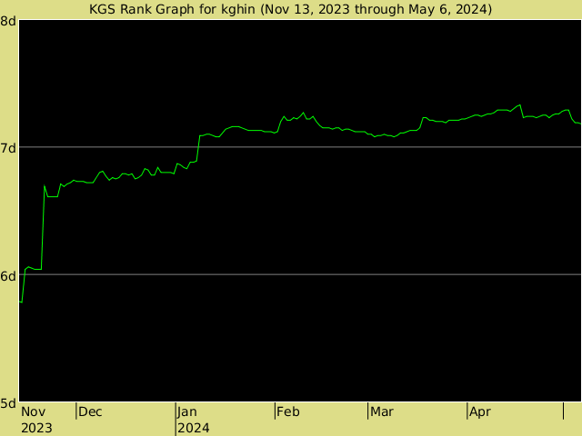 KGS rank graph for kghin