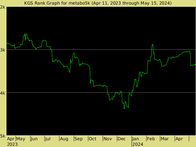 KGS rank graph for metabo5k