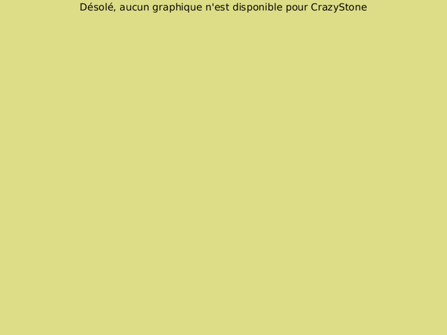 Crazy Stone - Deep Learning CrazyStone-fr_FR