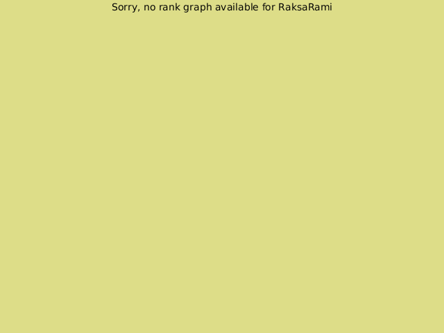 KGS rank graph for RaksaRami