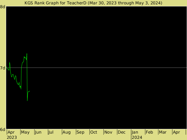 KGS rank graph for TeacherD