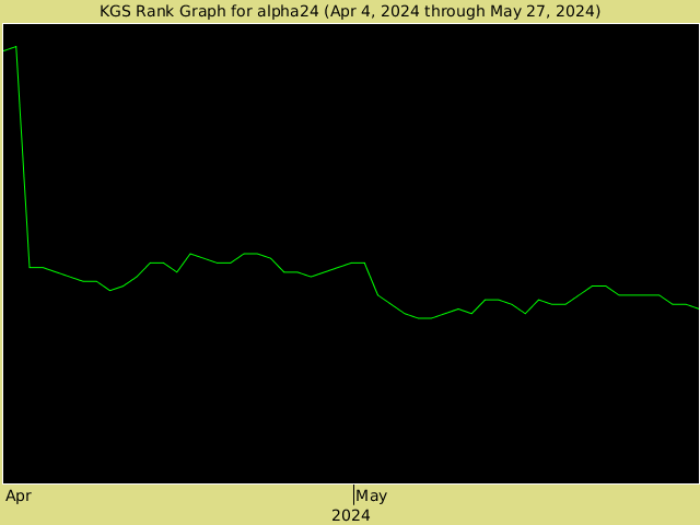 KGS rank graph for alpha24