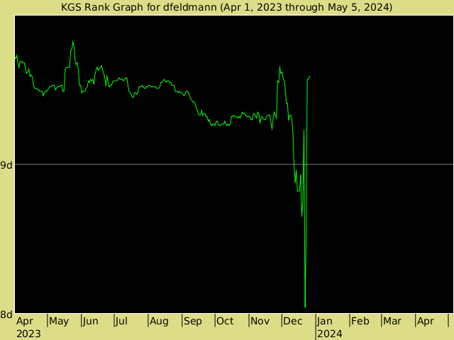 KGS rank graph for dfeldmann