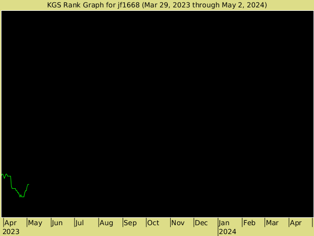 KGS rank graph for jf1668