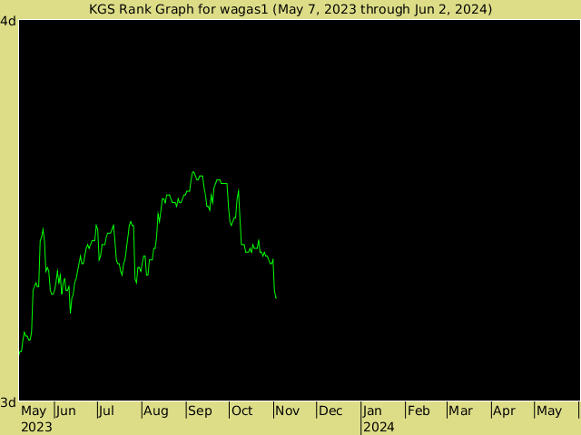 KGS rank graph for wagas1